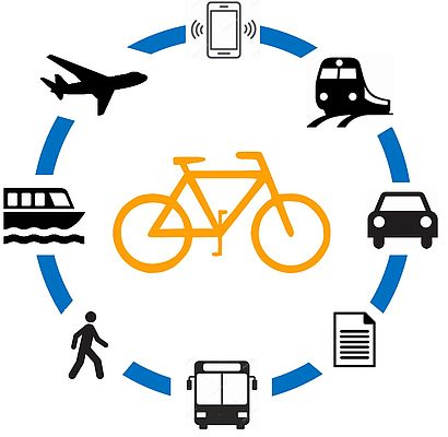 Grafik Radverkehr