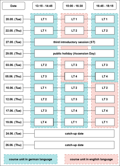 plan for all dates and times for each course unit of the long-term measure within the Mintovation project