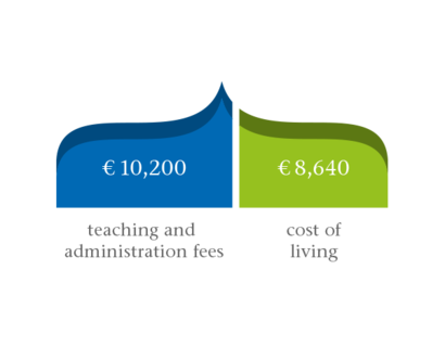 1 year program fee structure figure: 1 year WFY-program fee structure