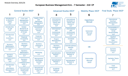 Content_European Business Management Bachelor starting 2025-1