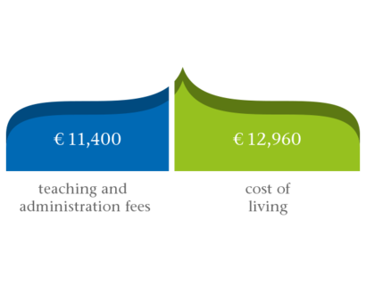 1.5 year program fee structure figure: 1.5 year program fee structure