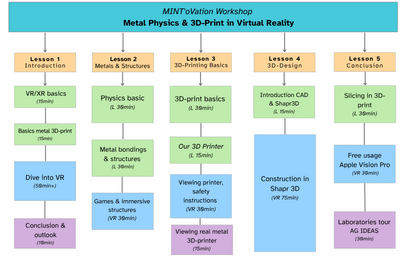 Courseplan Mintovation 