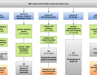 Courseplan Mintovation 