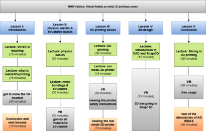 Courseplan Mintovation 