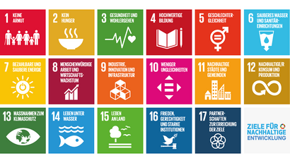 Kacheln mit Text zu jedem der siebzehn Ziele für nachhaltige Entwicklung 